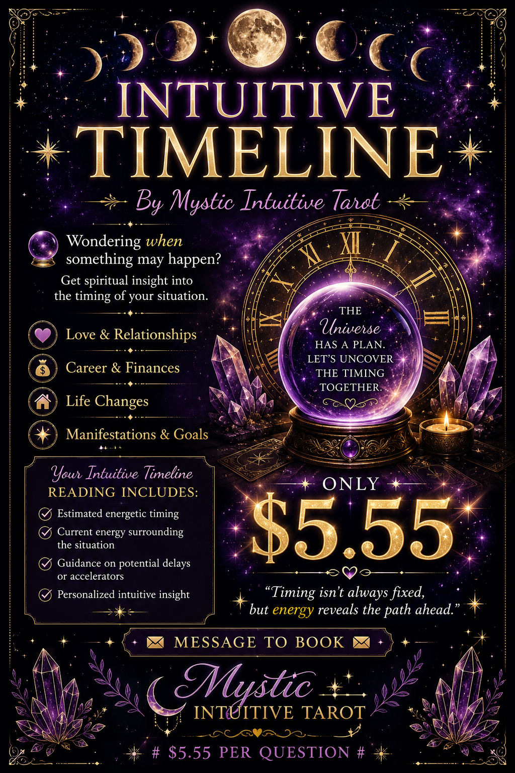 Intuitive Timeline